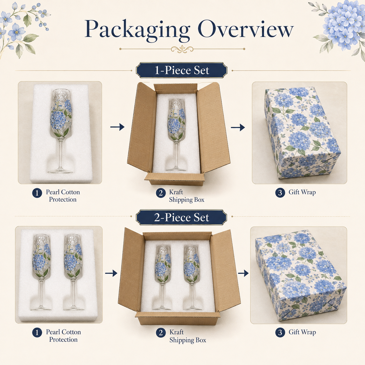 A packaging overview diagram showing two champagne flutes with blue floral prints in different set configurations: 1-piece set and 2-piece set. The flutes are shown with white pearl cotton protection inserts, inside kraft shipping boxes, and wrapped in matching blue and white floral gift wrap.
